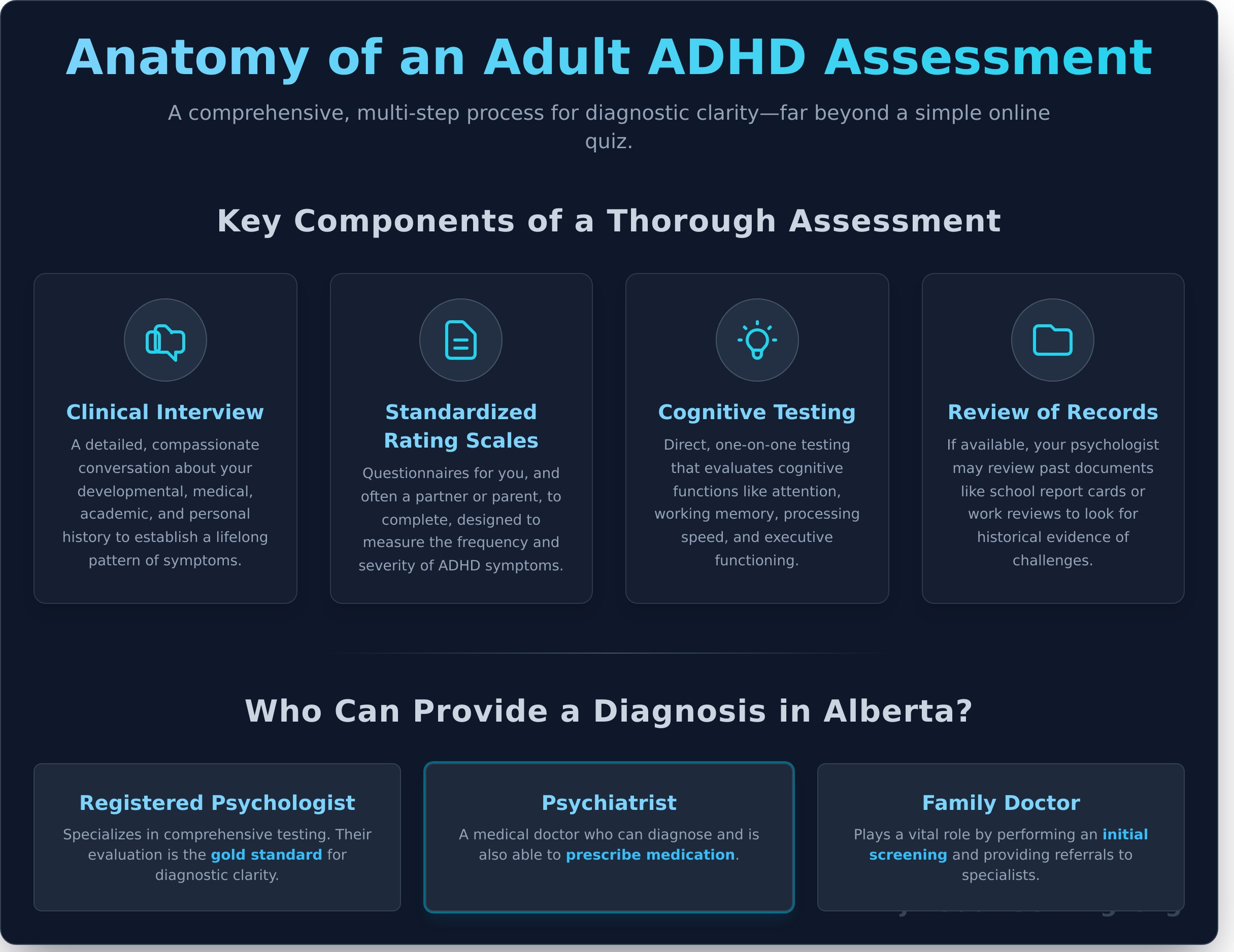 Adult ADHD Assessment: Your Comprehensive Guide to Finding Clarity - Infographic