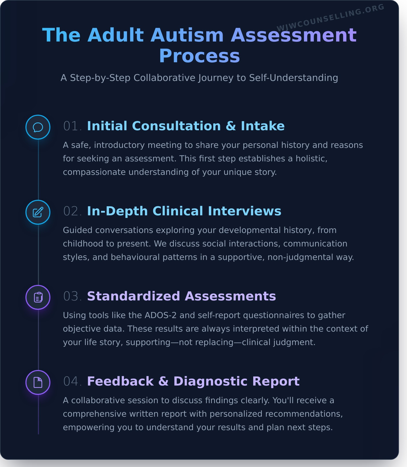 Adult Autism Assessment: A Compassionate Guide to Finding Clarity - Infographic