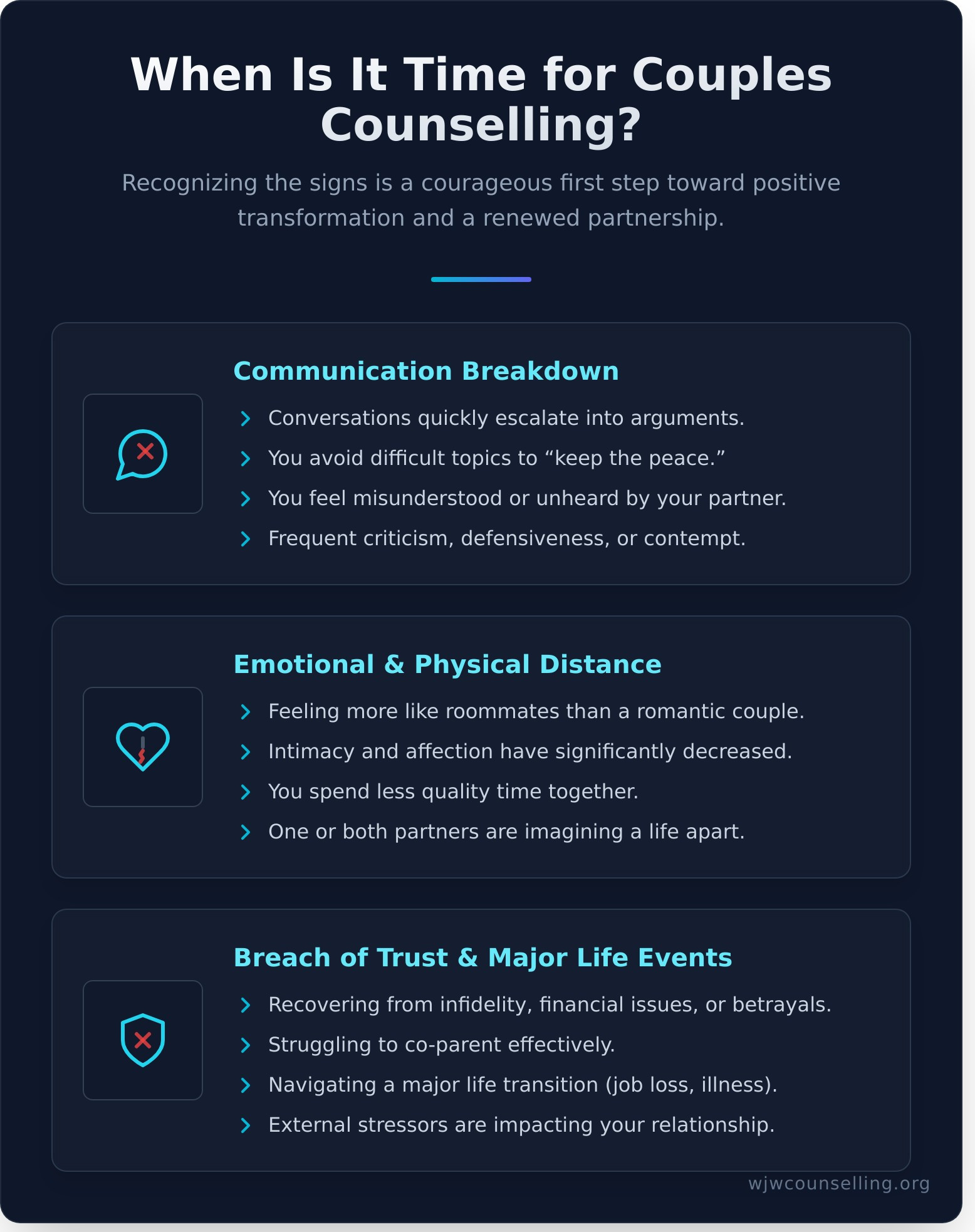 Couples Counselling Edmonton: Reconnect and Build a Stronger Relationship - Infographic