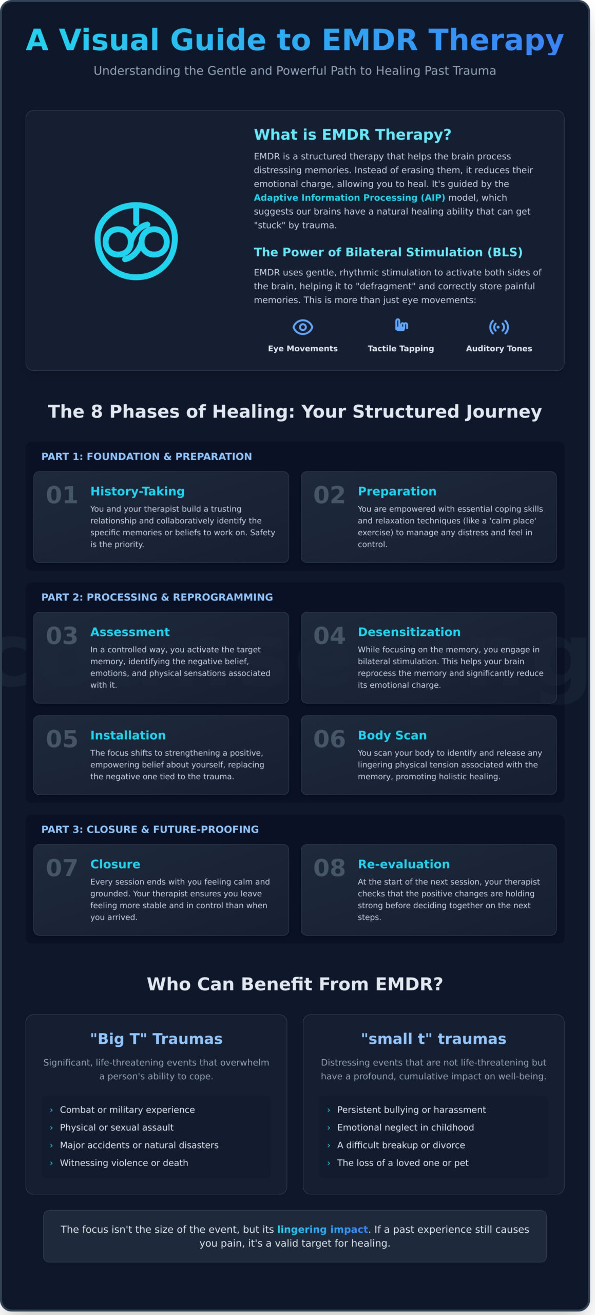 EMDR Therapy: A Compassionate Guide to Healing from Trauma - Infographic