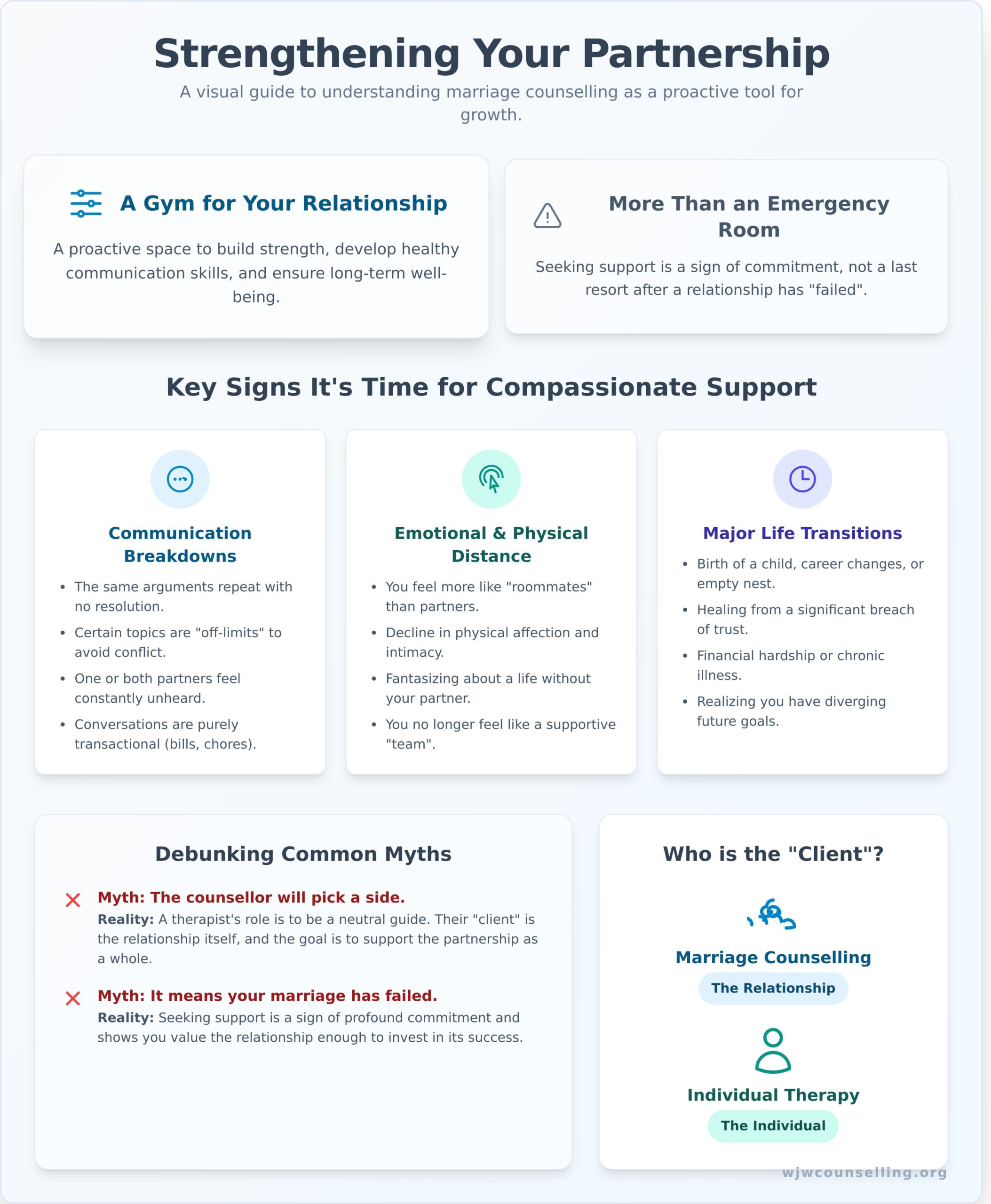 Marriage Counselling: How It Can Strengthen Your Bond - Infographic