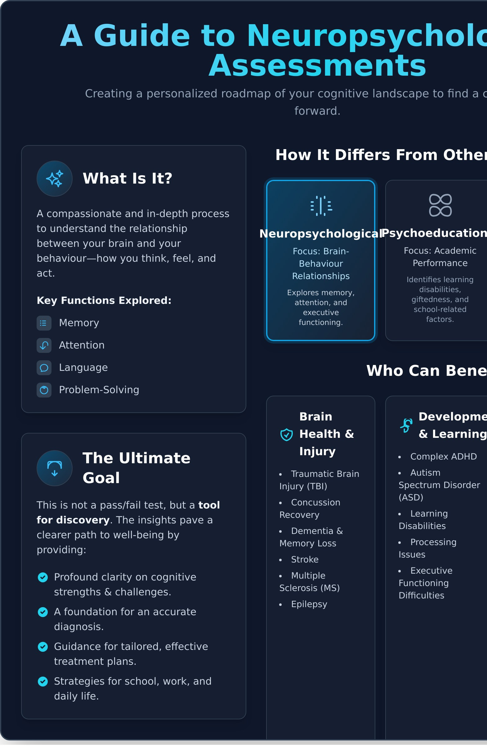 Neuropsychological Assessment: A Compassionate Guide to Understanding Your Brain - Infographic