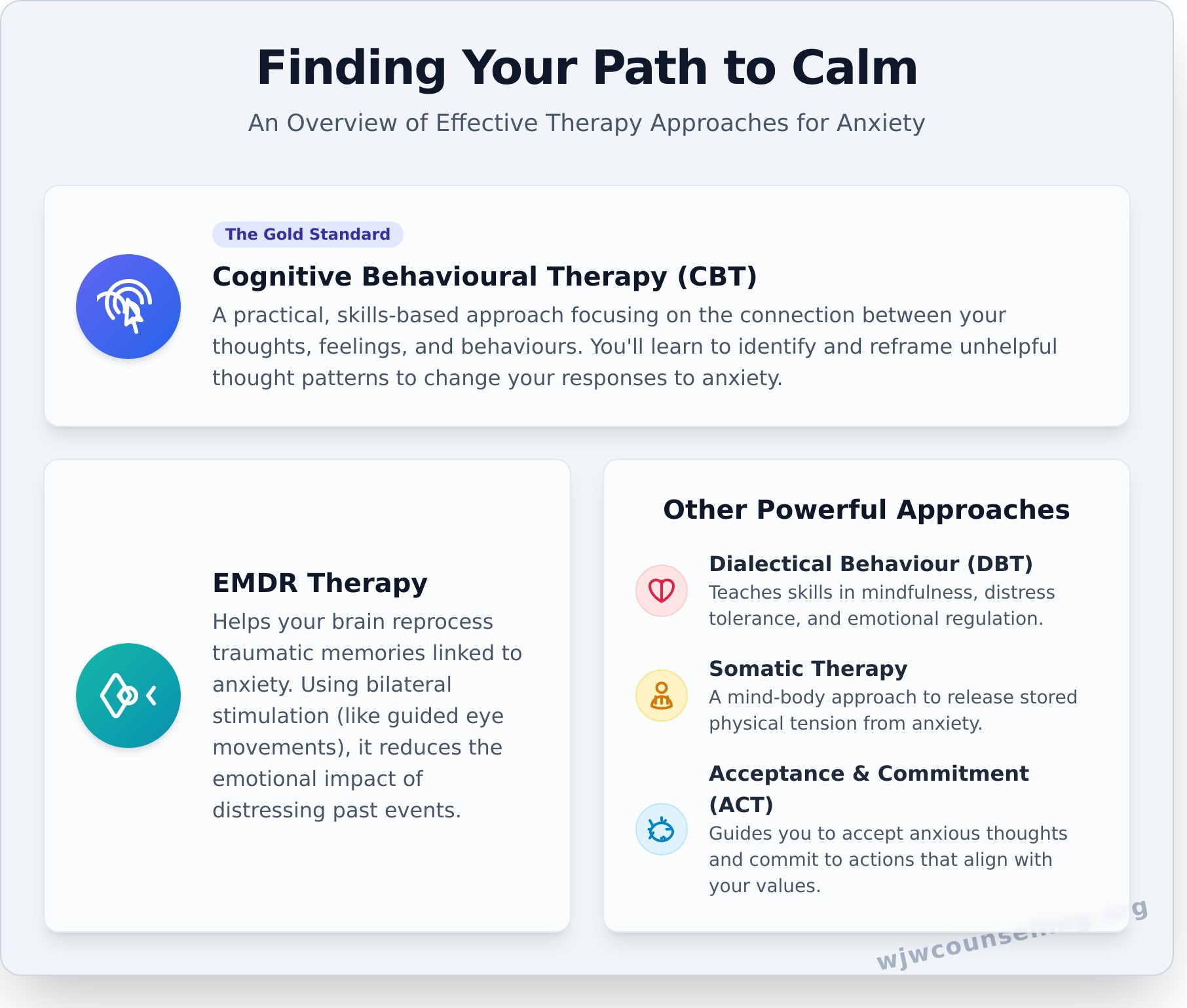 Therapy for Anxiety: A Compassionate Guide to Finding Calm and Resilience - Infographic