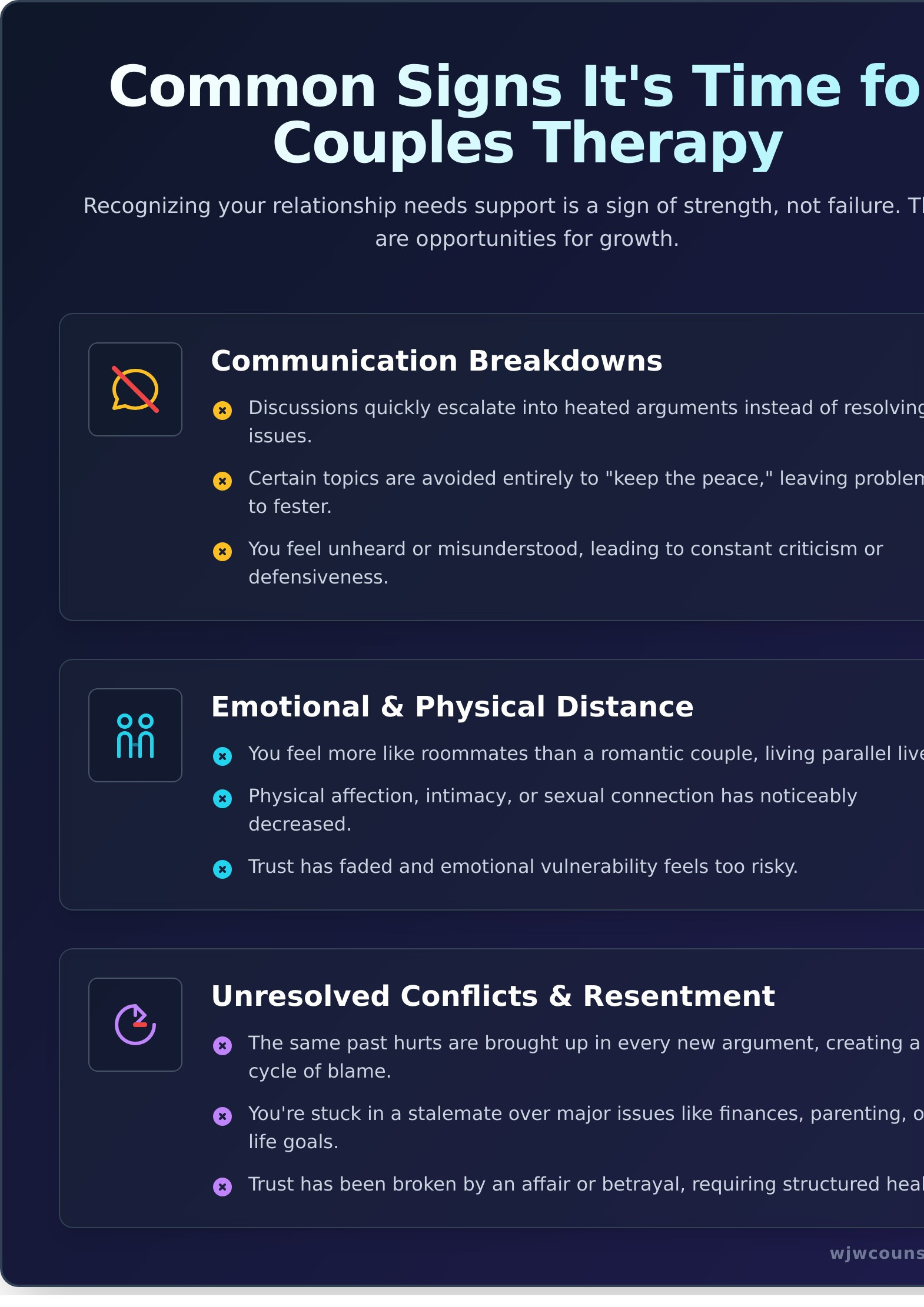 What Is Couples Therapy? A Compassionate Guide to Reconnecting - Infographic