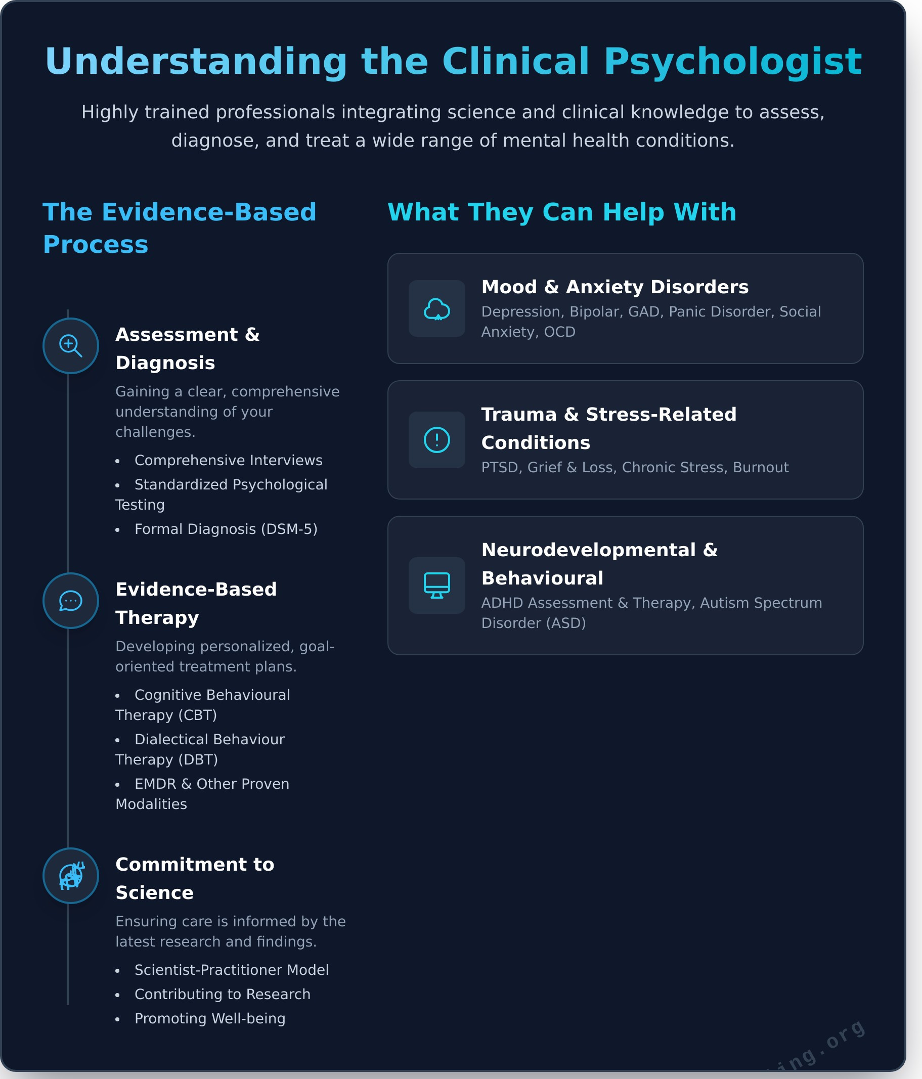 What Is a Clinical Psychologist? A Guide to Their Role in Your Well-being - Infographic