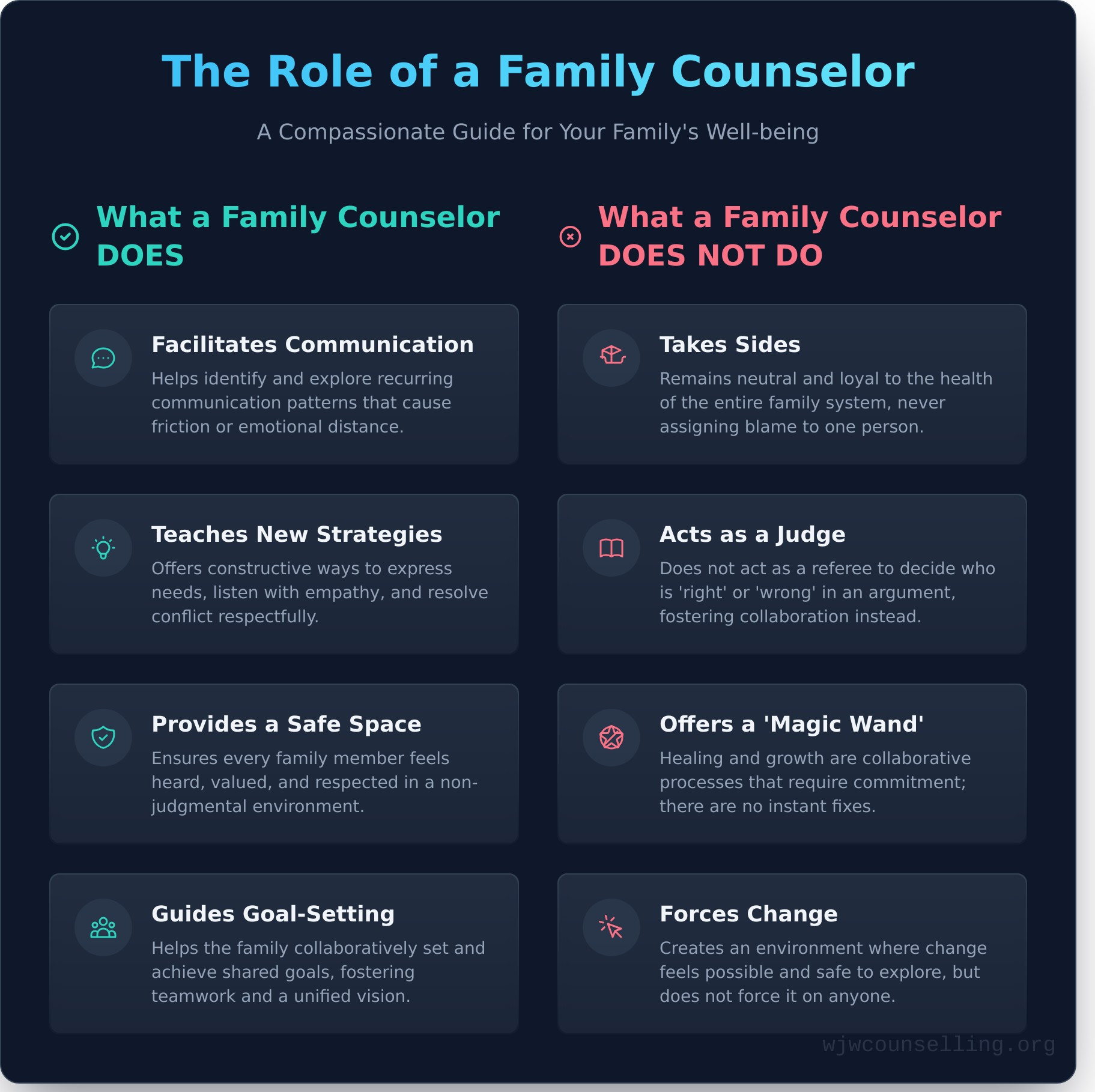 What Is a Family Counselor and How Can They Help Your Family Thrive? - Infographic