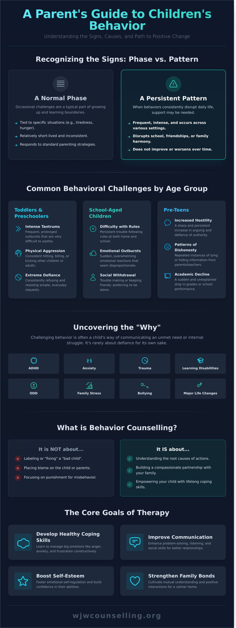 Behavior Counselling for Children: A Compassionate Guide for Parents - Infographic