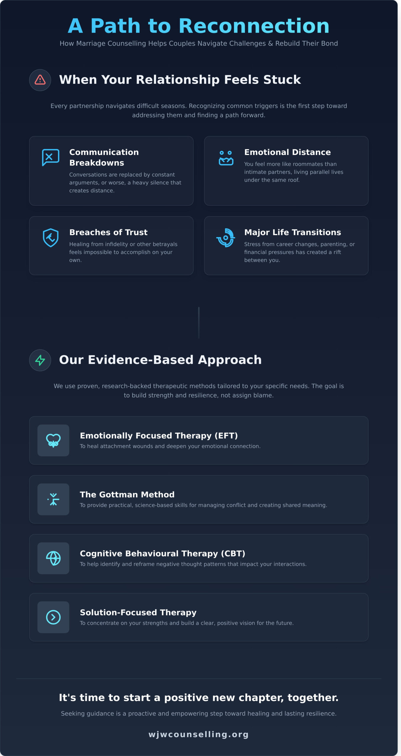 Compassionate Marriage Counselling in Peace River: Reconnect and Heal - Infographic