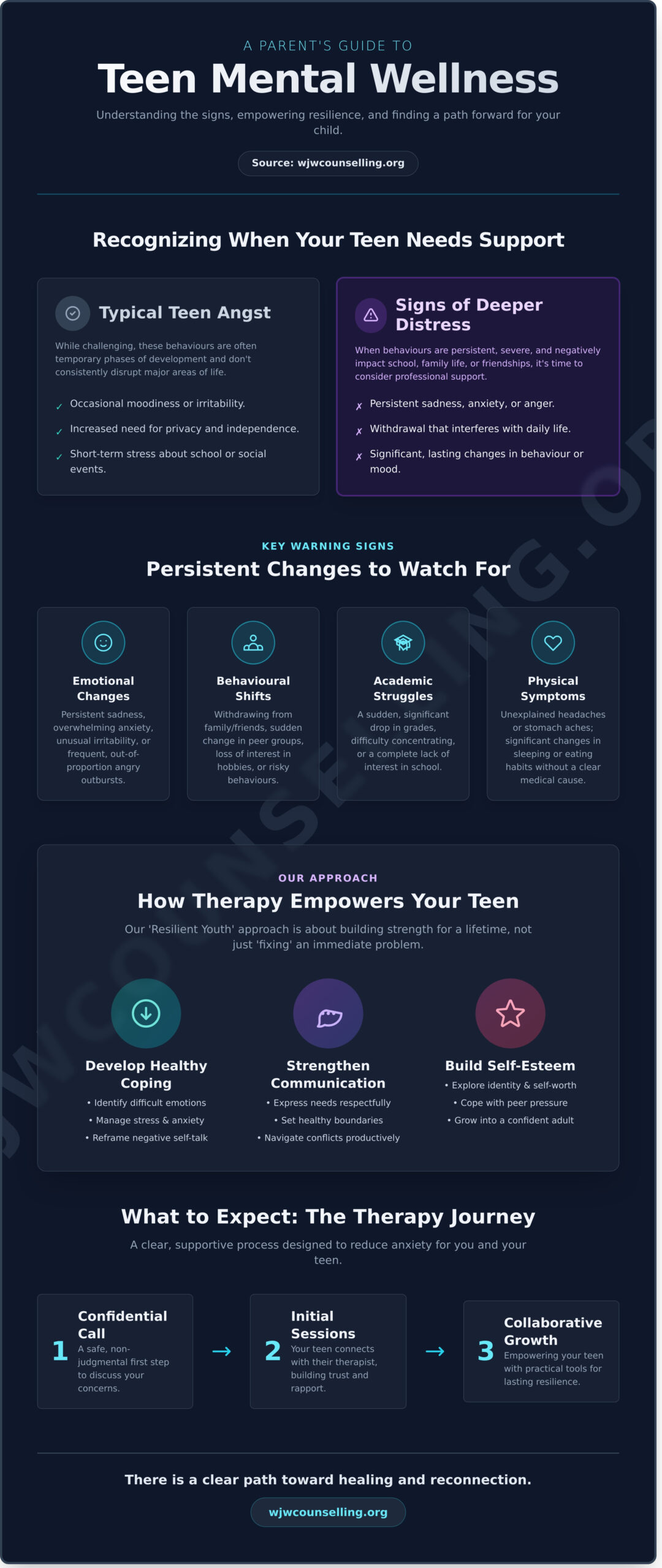 Compassionate Teen Therapist in St. Albert: Guiding Your Teen Towards Resilience - Infographic