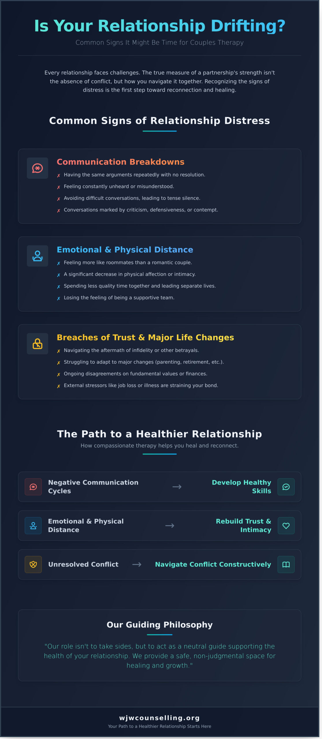 Couples Therapy in Peace River: Reconnect and Build a Stronger Relationship - Infographic