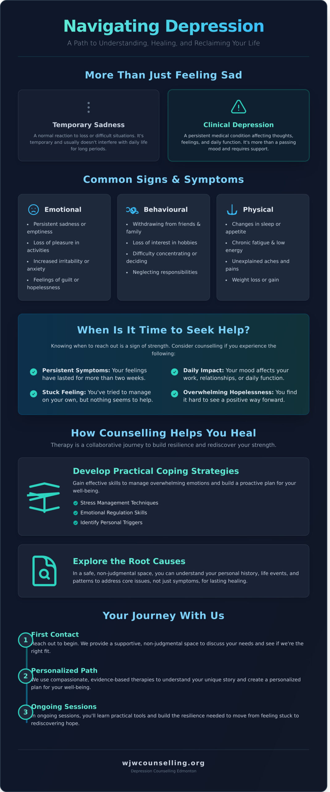 Depression Counselling in Edmonton: A Path to Hope and Healing - Infographic