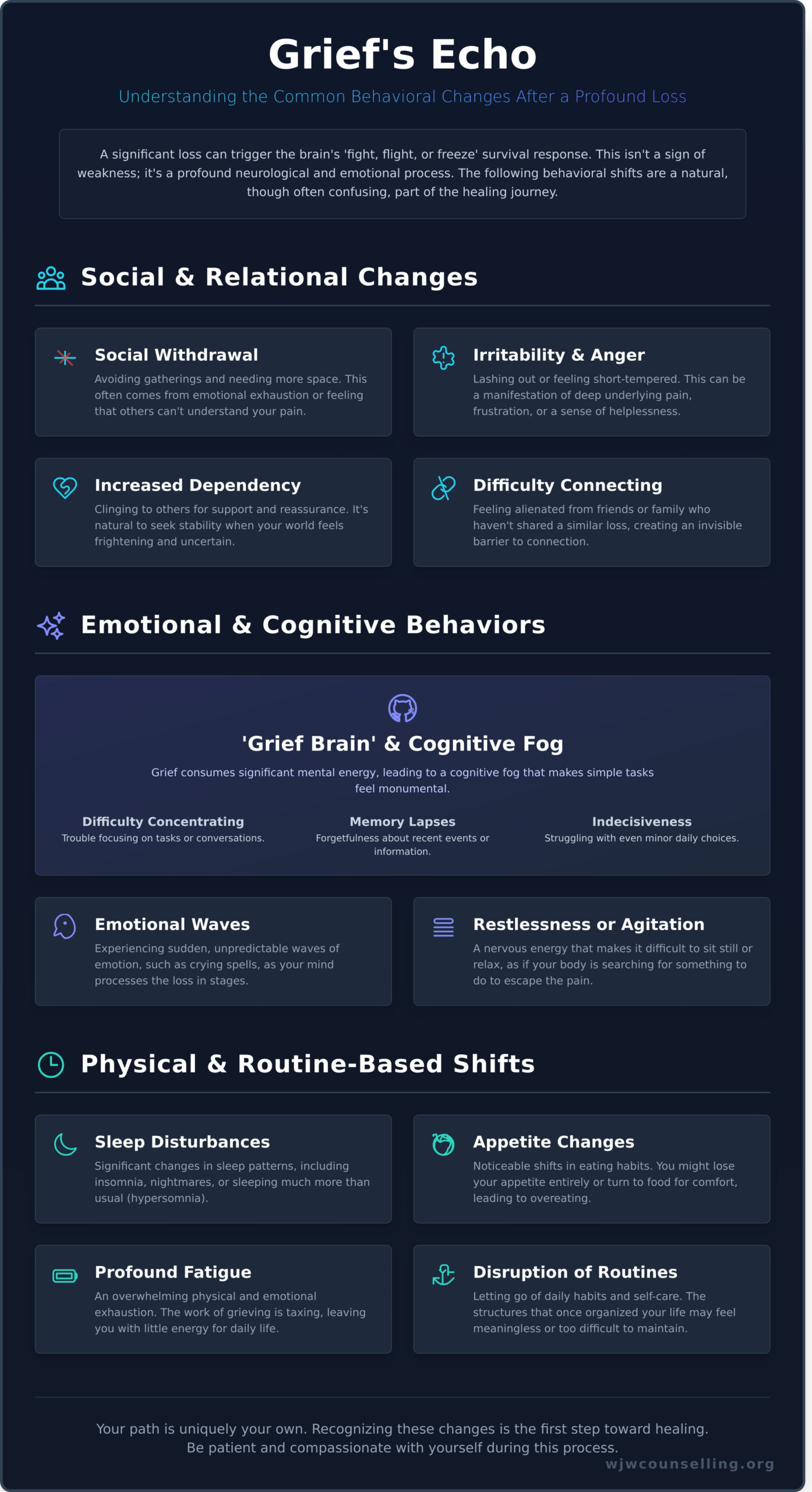 How Grief and Loss Affect Behavior: A Compassionate Guide - Infographic