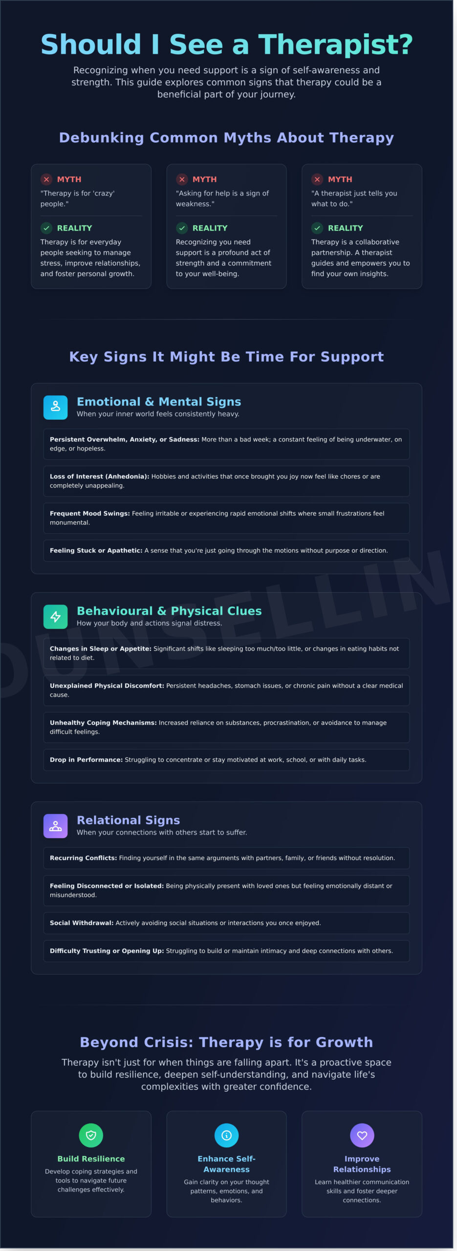 Should I Go to a Therapist? 15 Signs It’s Time to Seek Help - Infographic