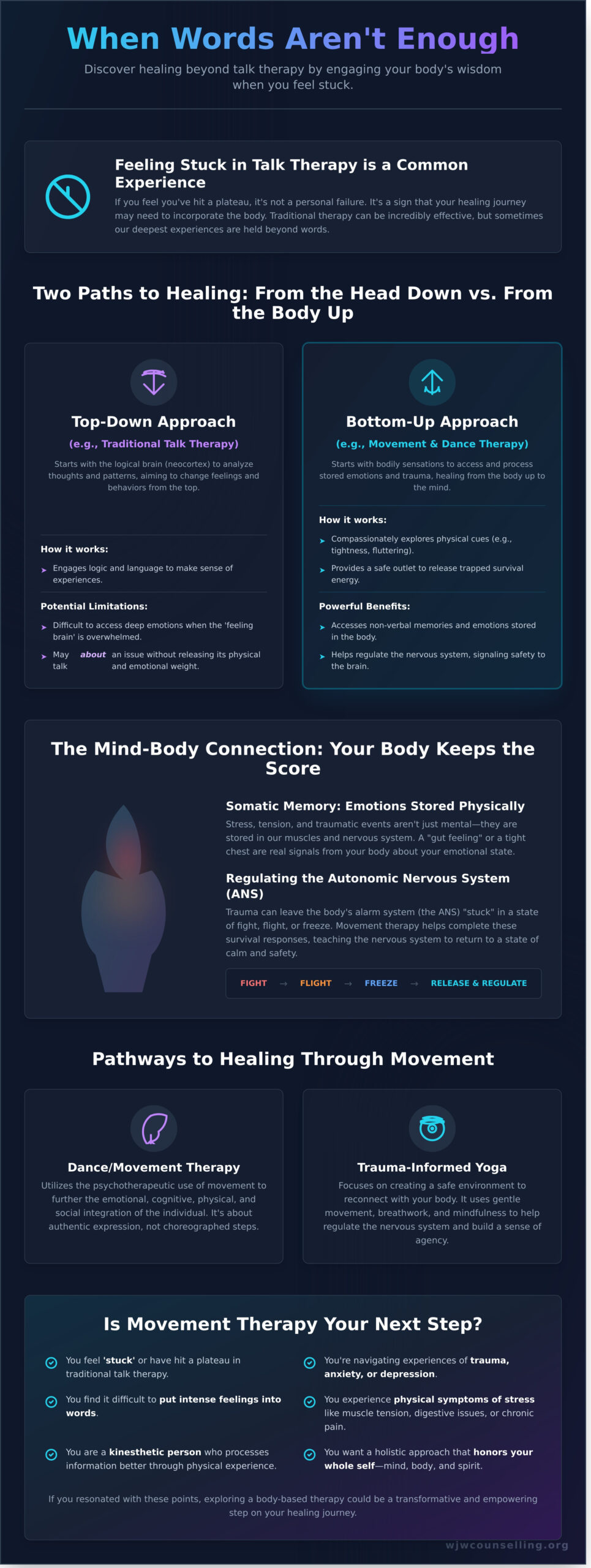 When Talk Therapy Doesn’t Work: Exploring Movement & Dance Therapy - Infographic