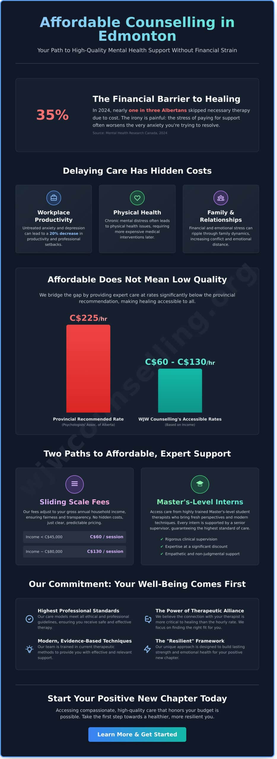Affordable Counselling in Edmonton: A Comprehensive Guide to Quality Mental Health Care (2026) - Infographic