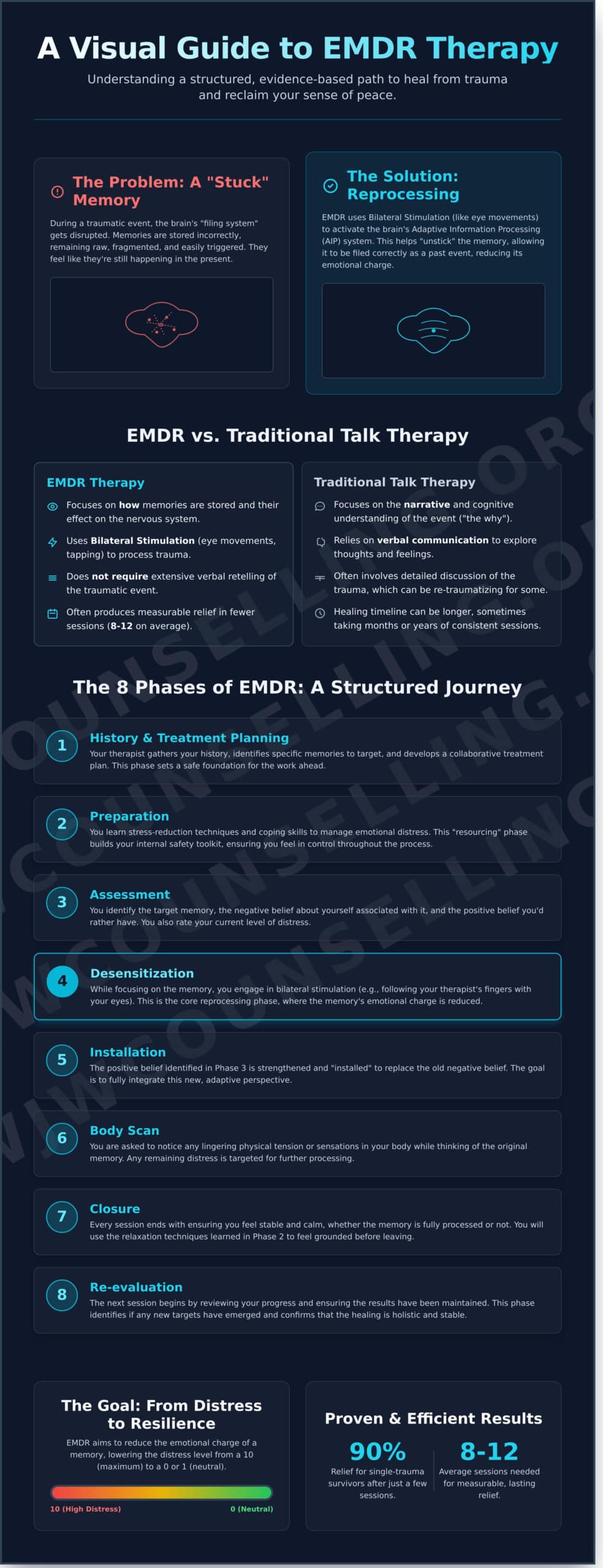 EMDR Therapy for PTSD: A Compassionate Guide to Healing and Resilience in 2026 - Infographic