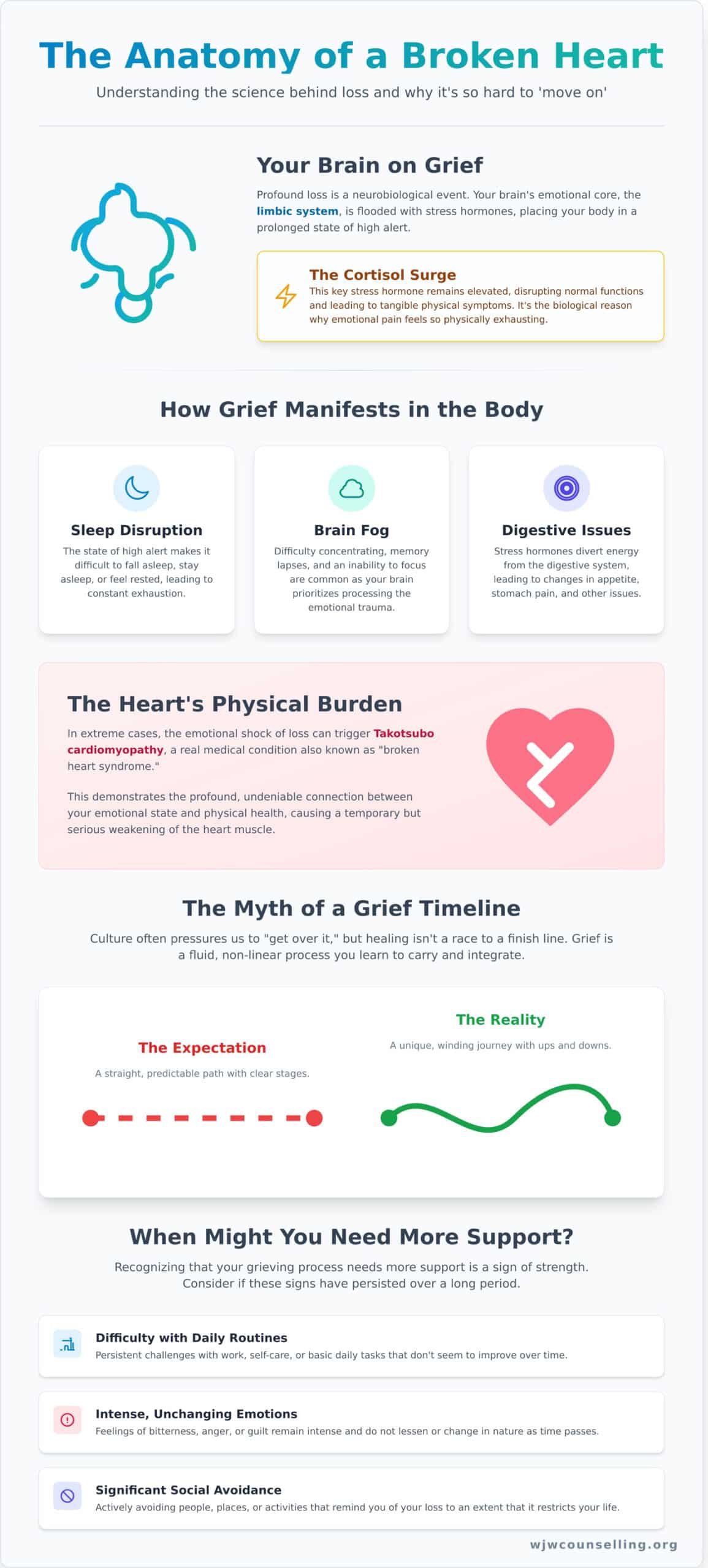 I Can’t Get Over My Loss: Understanding Grief and How to Move Forward in 2026 - Infographic