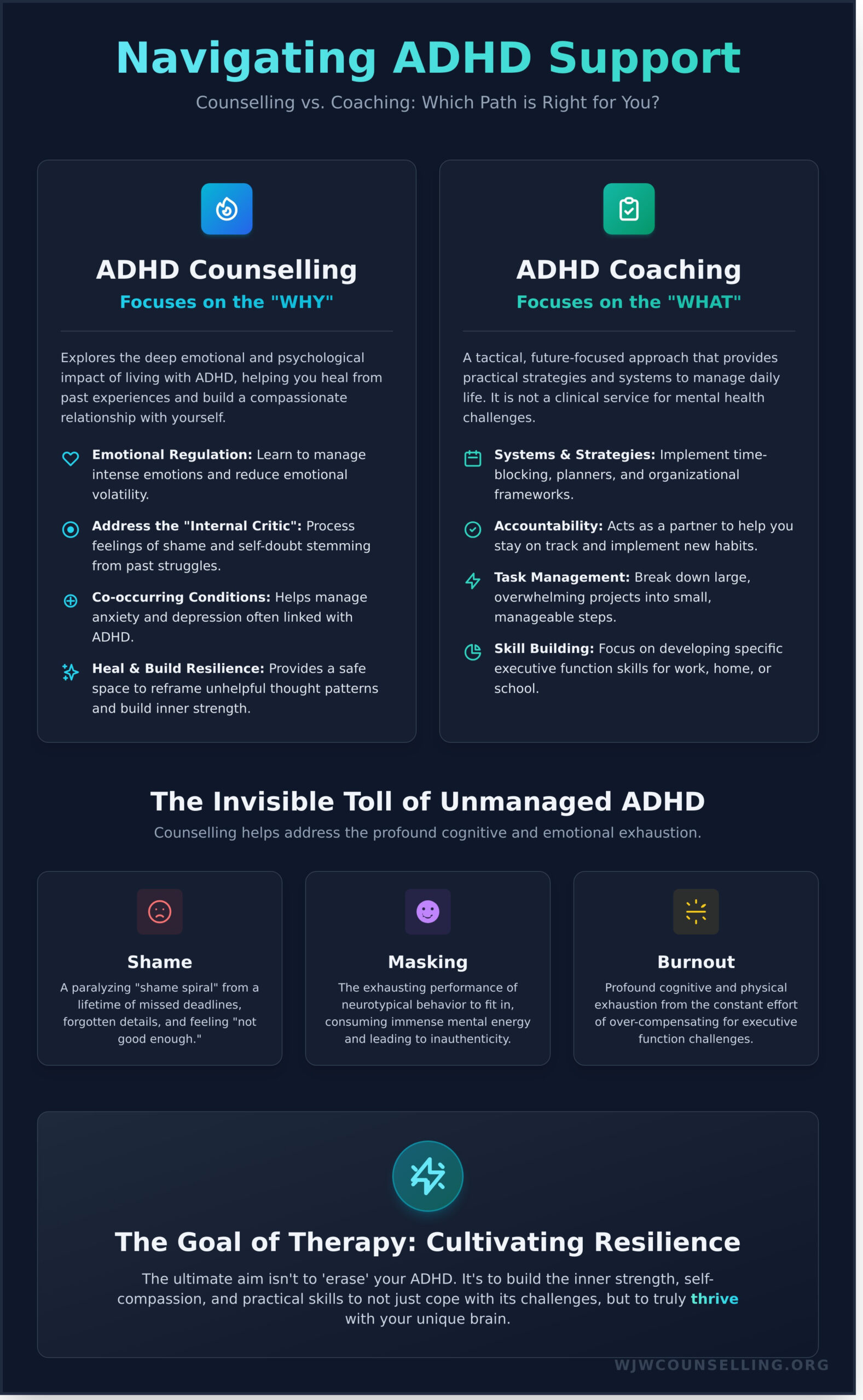Should I Go to Counselling to Help Me Manage My ADHD? A Guide to Neurodivergent Support - Infographic